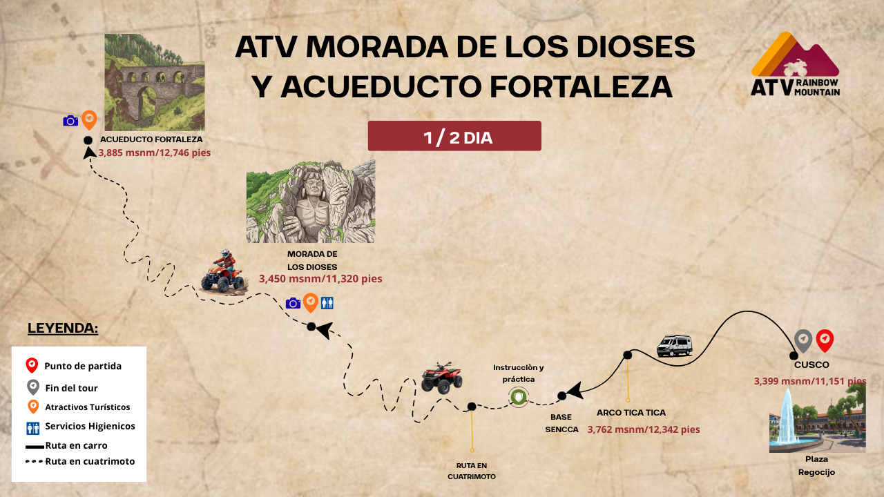 Mapa de Ruta: Cuatrimotos Morada de los Dioses Cusco y Acueducto Fortaleza