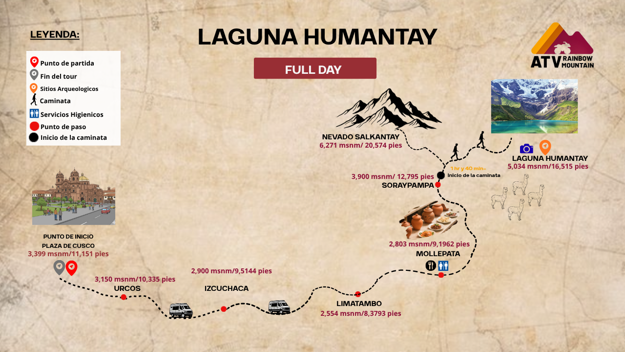 Mapa de Ruta: Tour Laguna Humantay