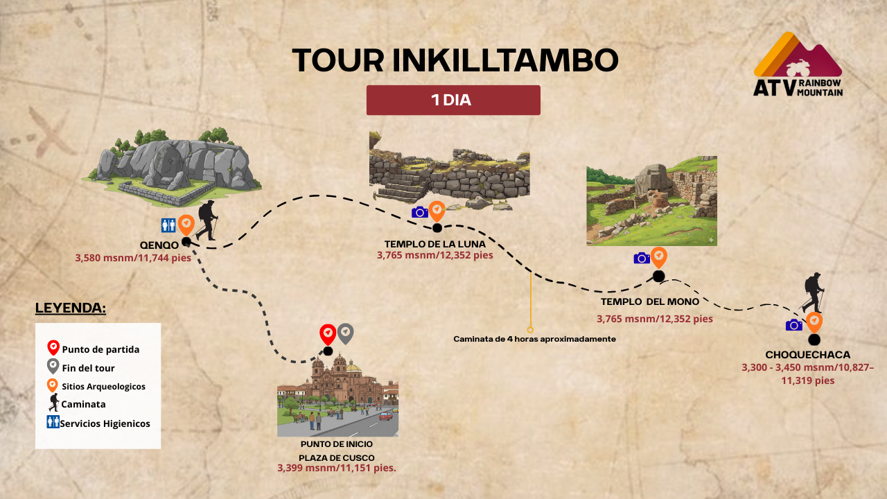 View Map