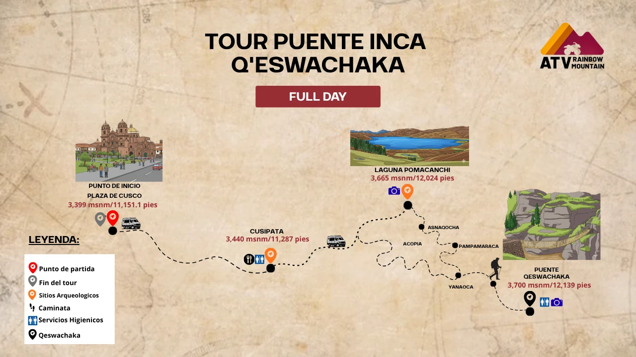 Mapa del Tour al Puente Inca Q'eswachaka