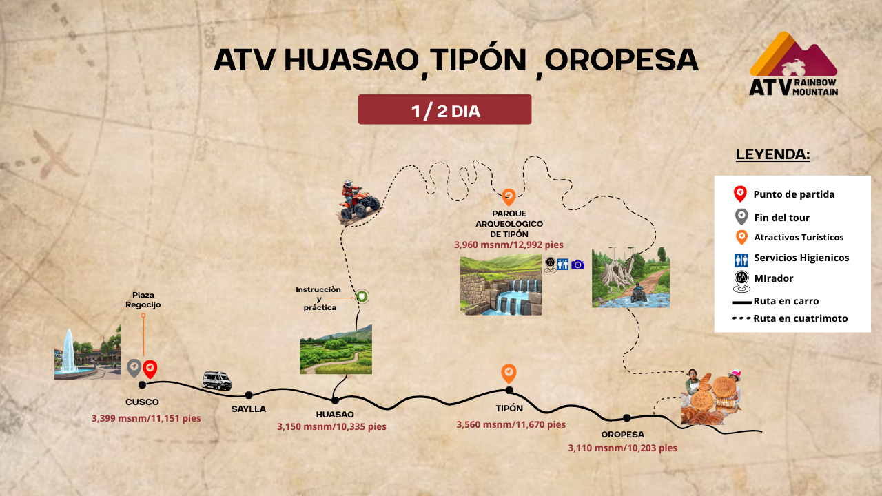 Ruta de Cuatrimotos Cusco Huasao y Tipón | Mapa Valle Sur