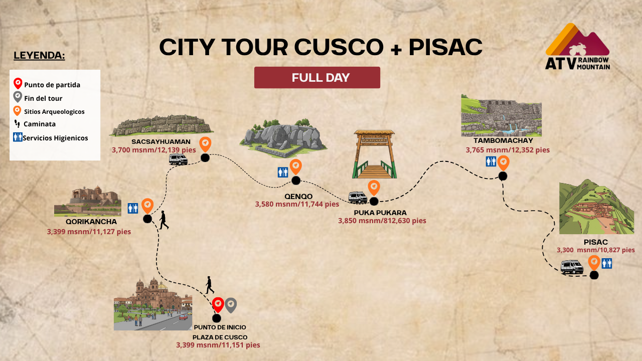 Circuito Arqueológico: De los Templos de Cusco a las Alturas de Pisac
