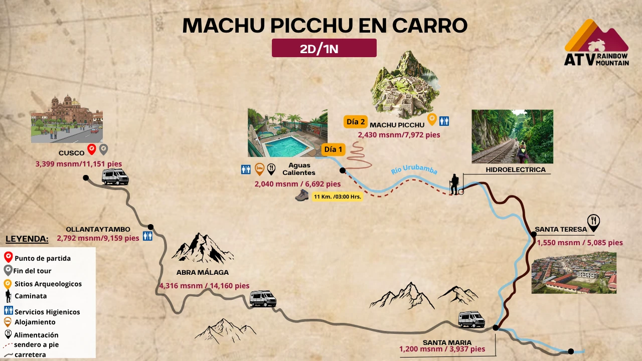 Machu Picchu Budget Route Map: Cusco to Hidroeléctrica by Car