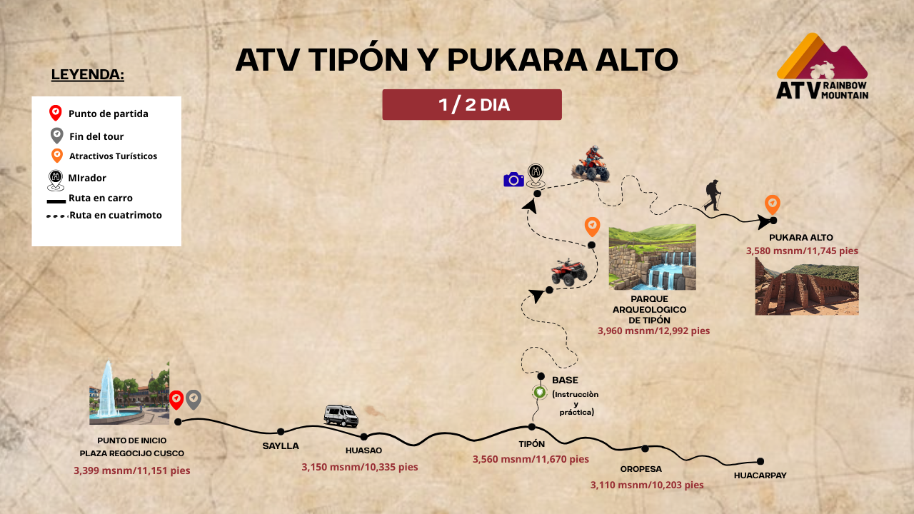 Cusco ATV Tour Tipon and Pukara Alto Route | South Valley Map