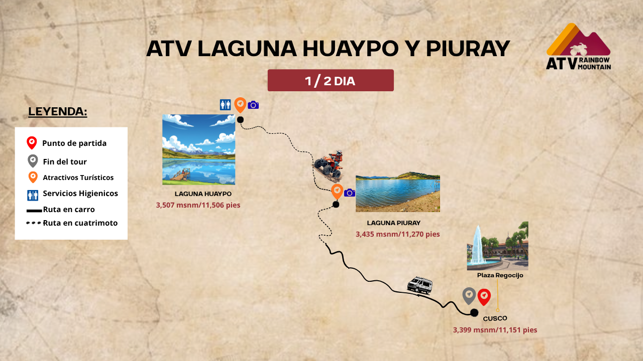 Ruta de Cuatrimotos Laguna Huaypo y Piuray | Mapa Valle Sagrado
