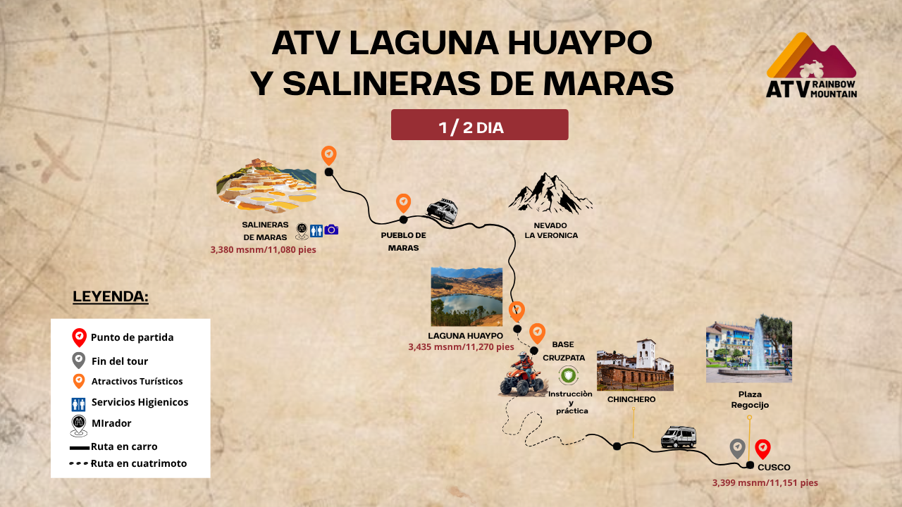 Maras Salt Mines ATV Tour Route | Sacred Valley Map